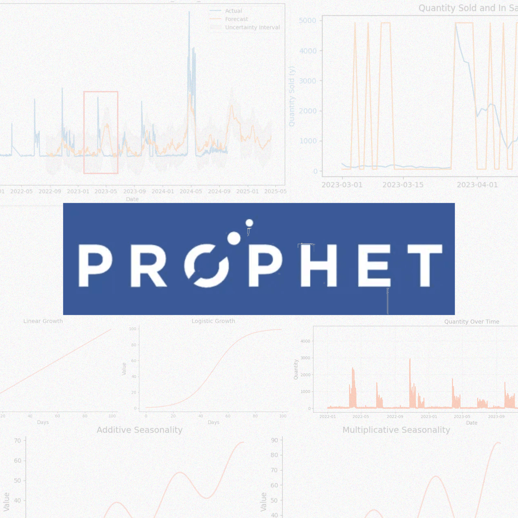 Optimising Facebook Prophet for Accurate Sales Forecasting